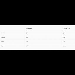 FUTURES FINS DERIVES TRI FIN THERMOTECH