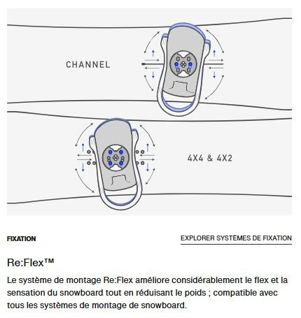 BURTON FIXATIONS SNOW STEP ON RE:FLEX Bluestone