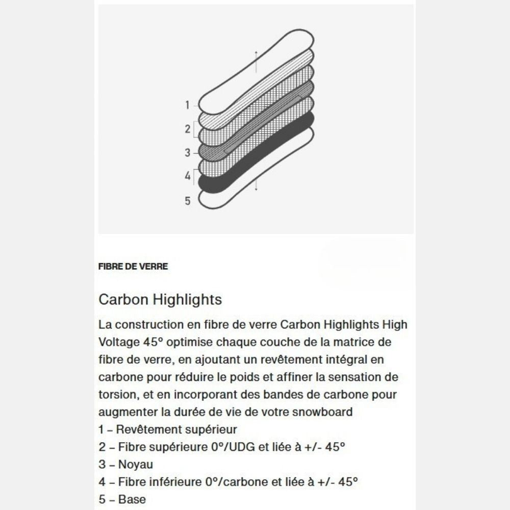 BURTON SNOW FAMILY TREE HOMETOWN HERO CAMBER 160 wide