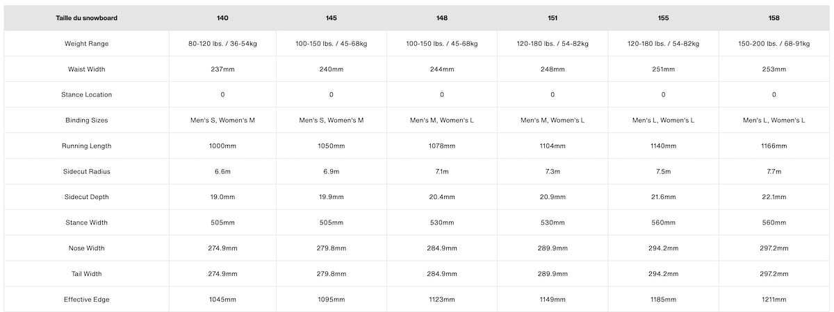 BURTON SNOW REWIND 145 Spray Paint