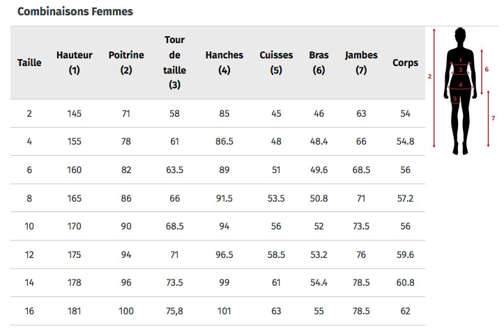 RIP CURL FEMME COMBINAISON DAWN PATROL CZ 4/3mm black multi