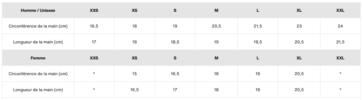 BURTON PROTECTIONS SNOW ADULT IMPACT WRIST GUARDS True black