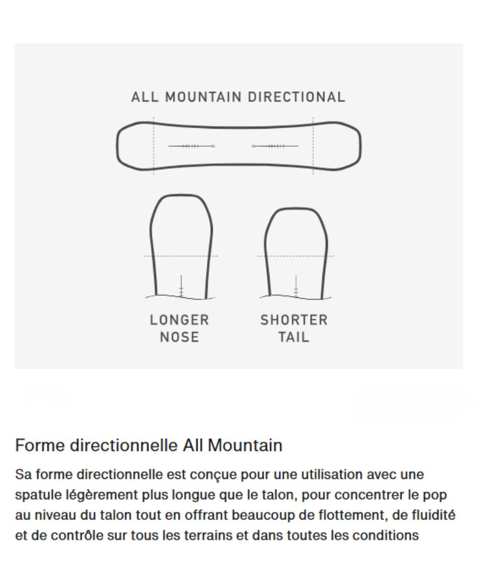 schéma forme directionnelle et position stance snowboard Burton Counterbalance