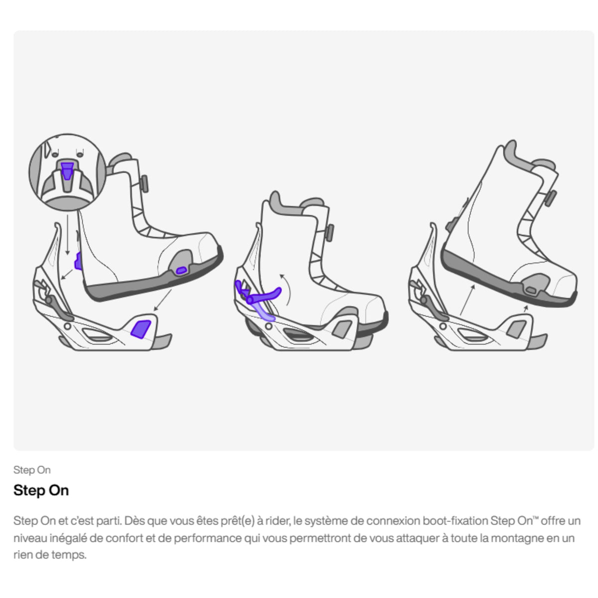 schéma explicatif système step on de burton fixations et chaussures
