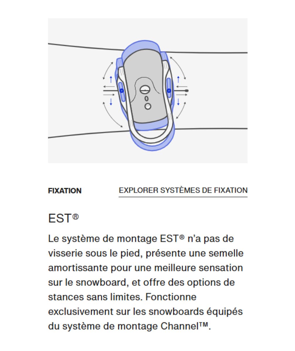 schéma fixation Burton EST système de montage The Channel sans disque sous le pied