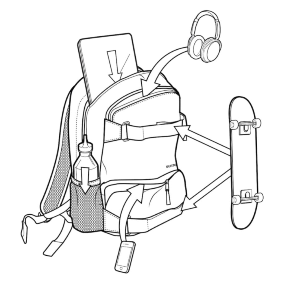 illustration du sac à dos burton treble avec différents usages et compartiments