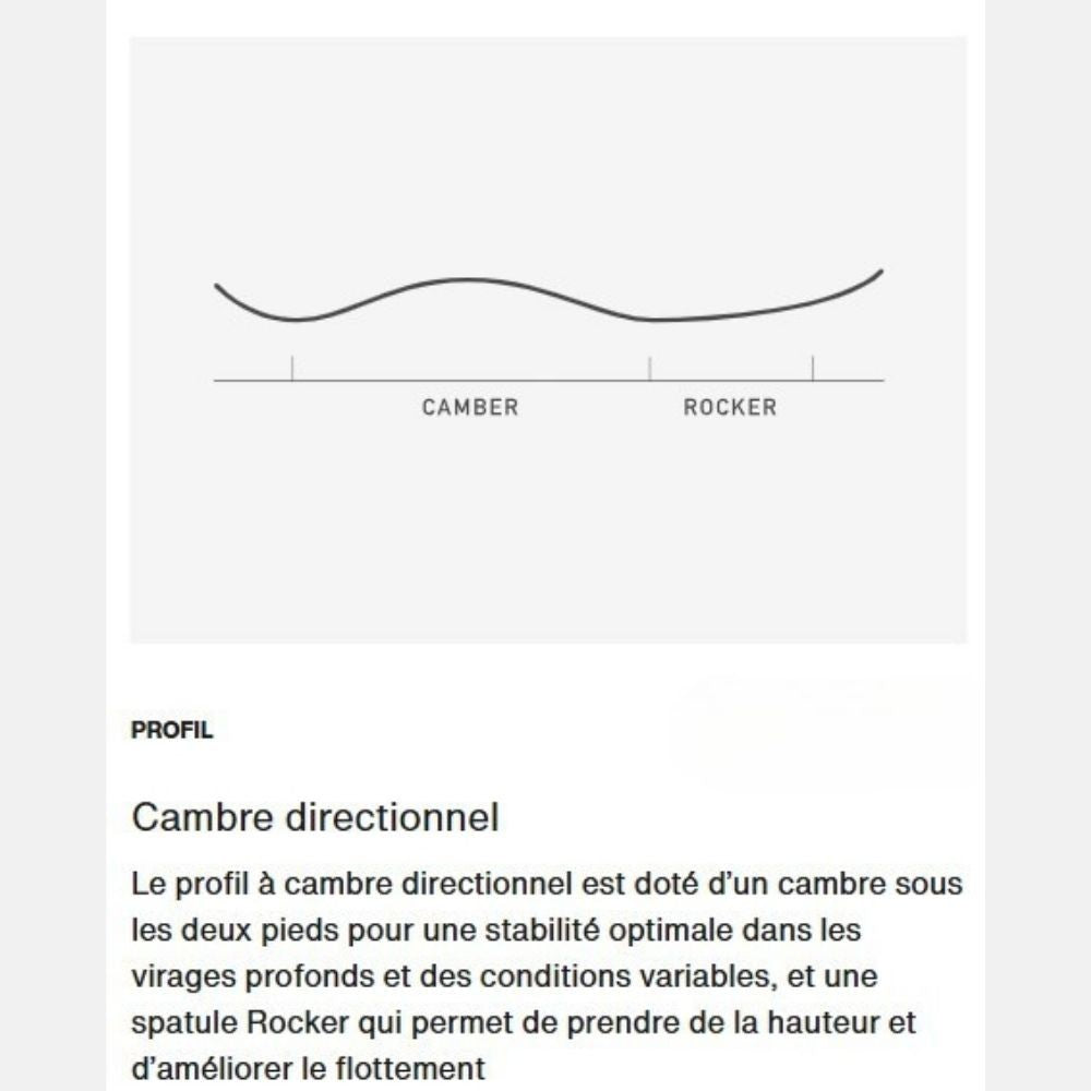 schéma explicatif du cambre directionnel et du rocker