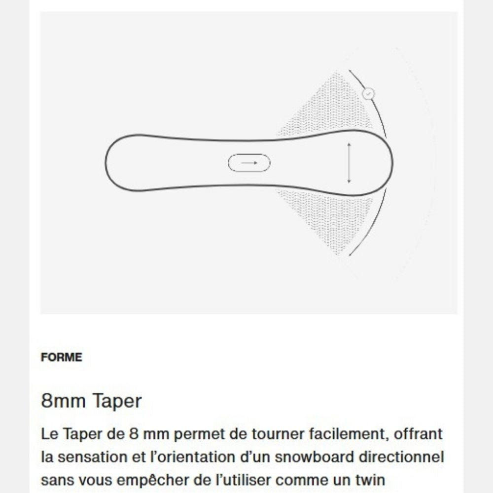 schéma explicatif du taper 8mm