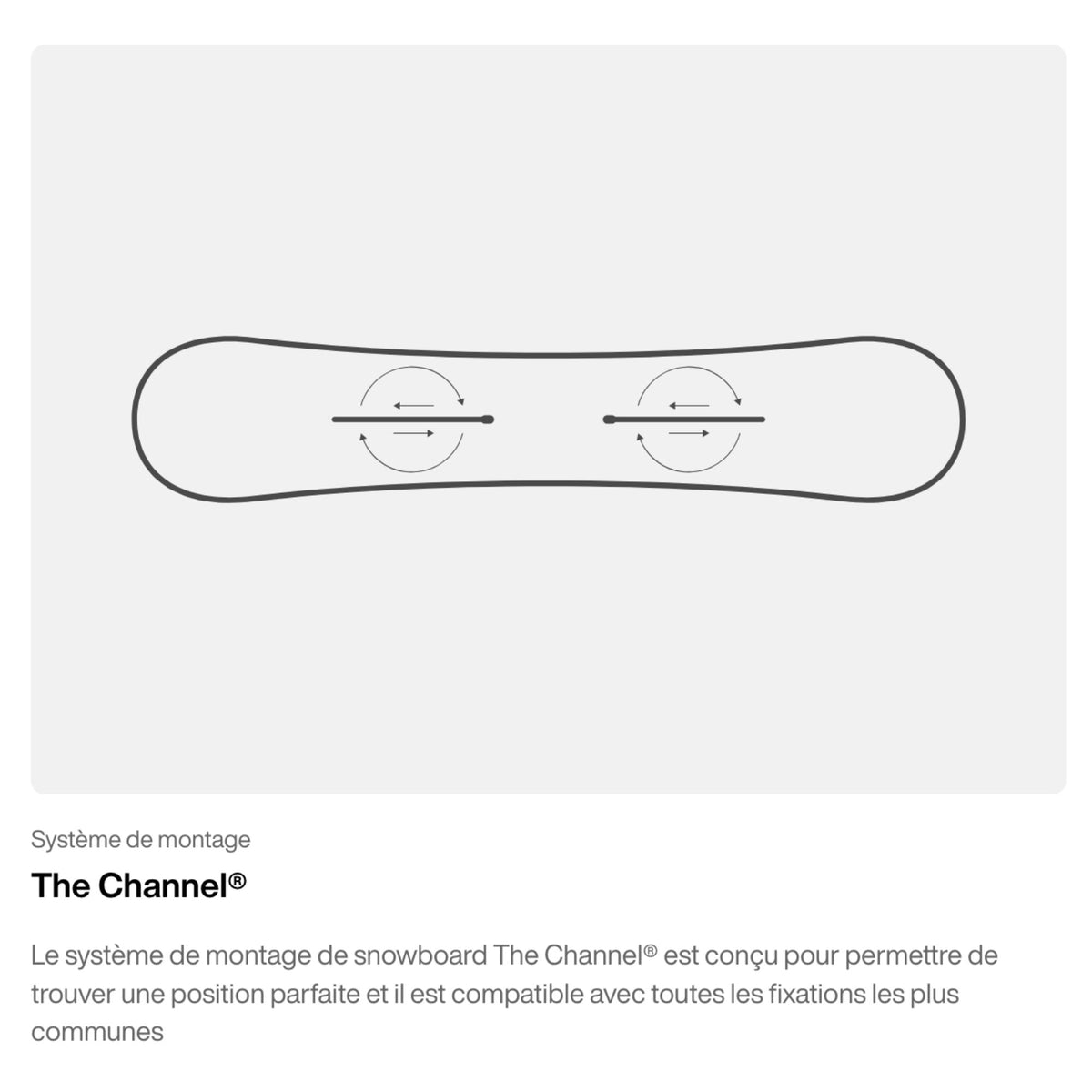 schéma explicatif du système the channel burton snowboard