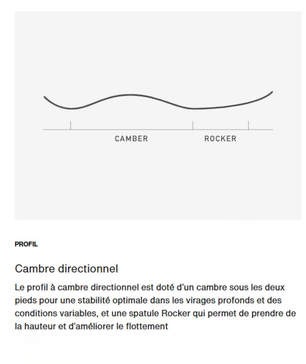 schéma Burton cambre directionnel avec rocker en spatule pour snowboard