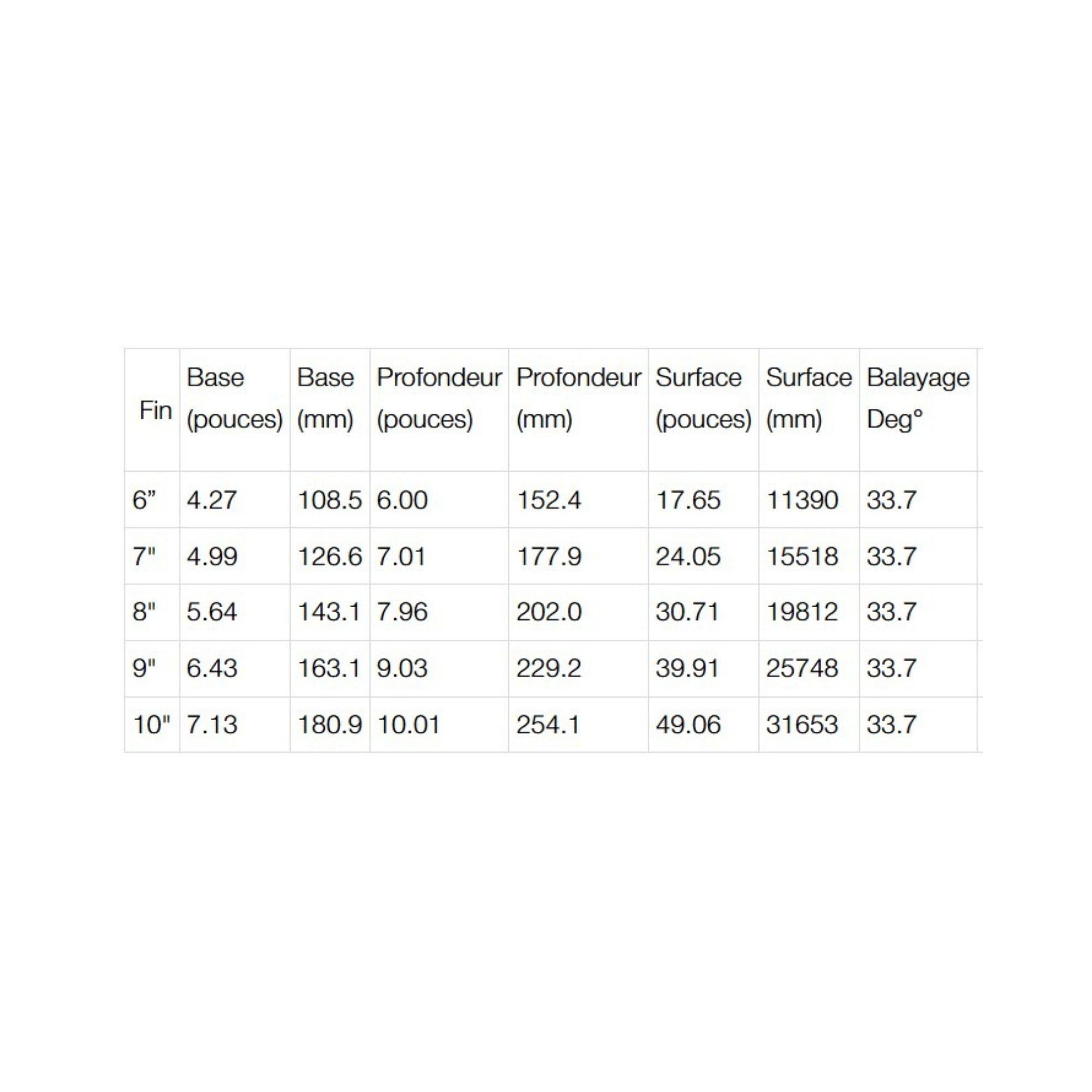 FCS2 DERIVE CONNECT MID SINGLE 6,5" Clear