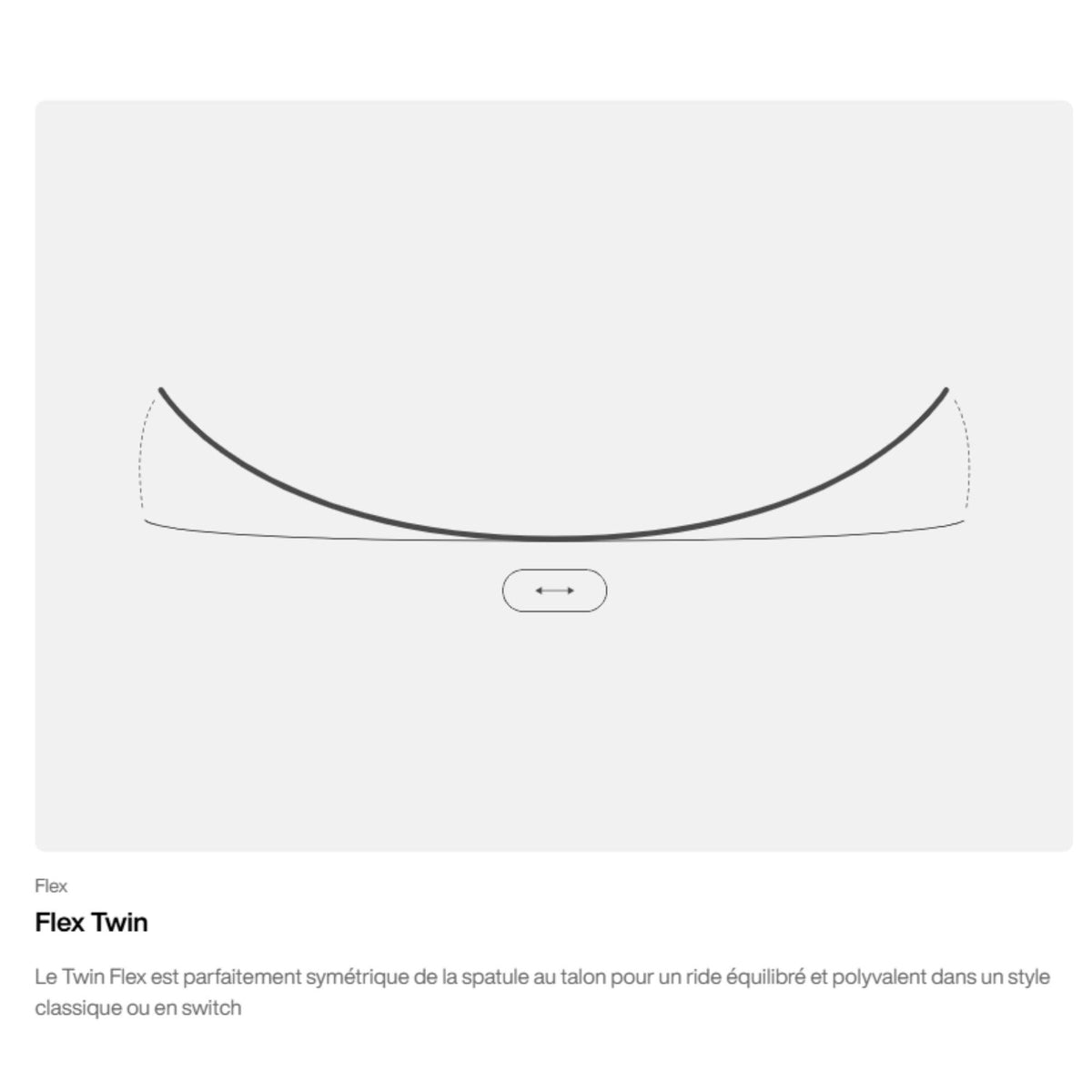 Diagramme latéral du cambre flex twin illustrant la courbure relevée entre les points de contact