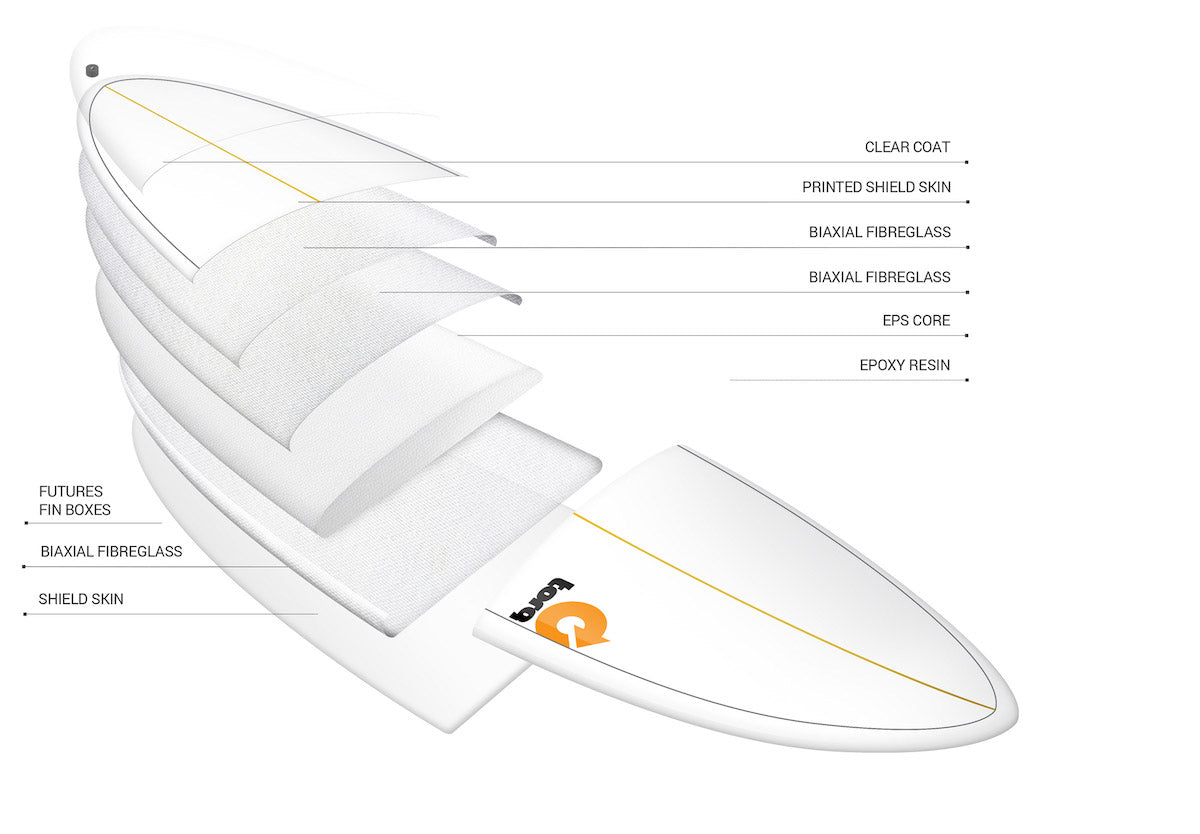 schema shape planche de surf torq funboard v plus