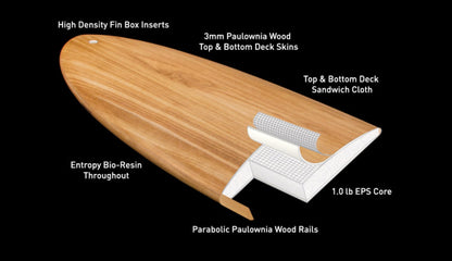 FIREWIRE TWICE BAKED POTATO 5'3" Timbertek