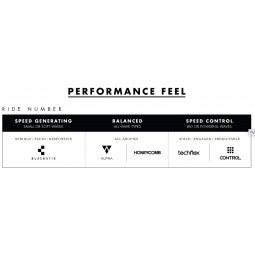 FUTURES FINS DERIVES TRI FIN ALPHA VECTOR