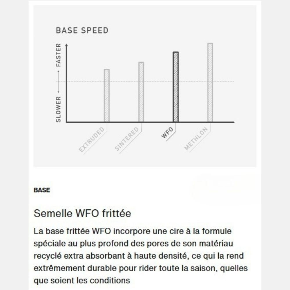 BURTON SNOW FAMILY TREE HOMETOWN HERO CAMBER 156