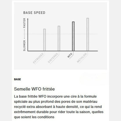 BURTON SNOW FAMILY TREE HOMETOWN HERO CAMBER 156