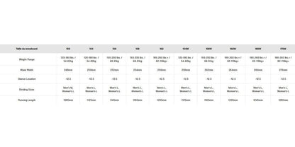 BURTON SNOW FEMME FEELGOOD 146 Jellyfish