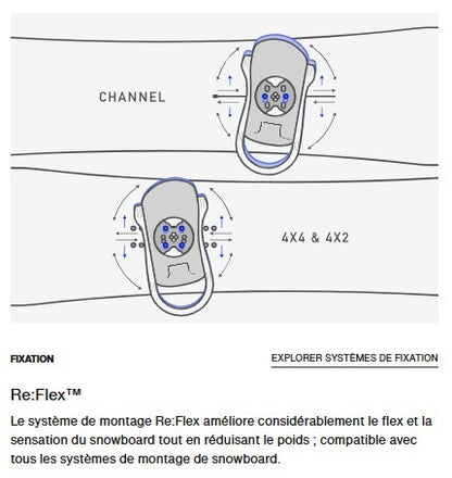 BURTON FIXATIONS SNOW STEP ON RE:FLEX Black