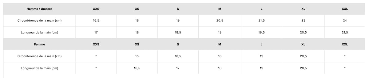 BURTON GANTS CUIR LIFTY LEATHER GLOVES Rawhide