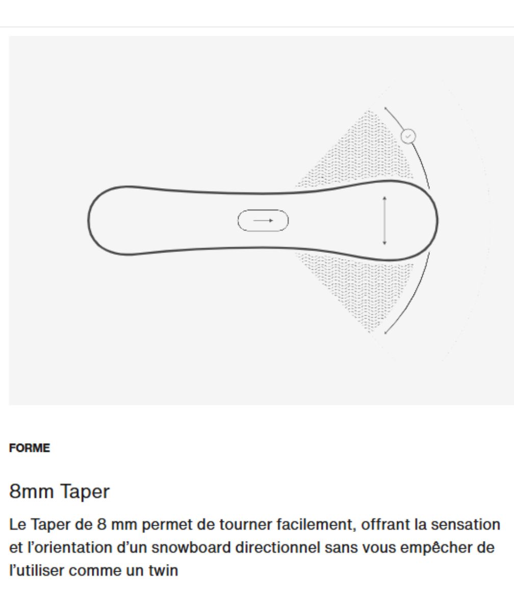 schéma taper 8mm snowboard Burton Counterbalance directionnel