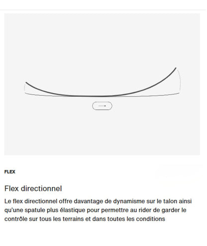 schéma flex directionnel snowboard Burton Counterbalance