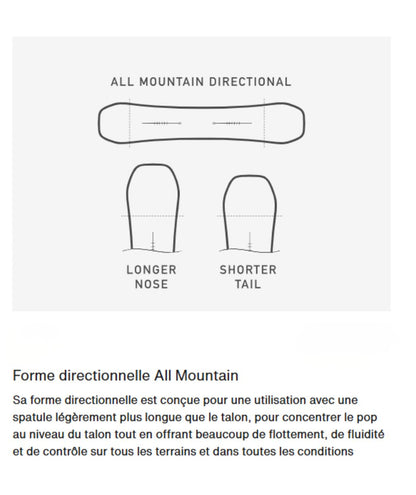 schéma forme directionnelle et position stance snowboard Burton Counterbalance