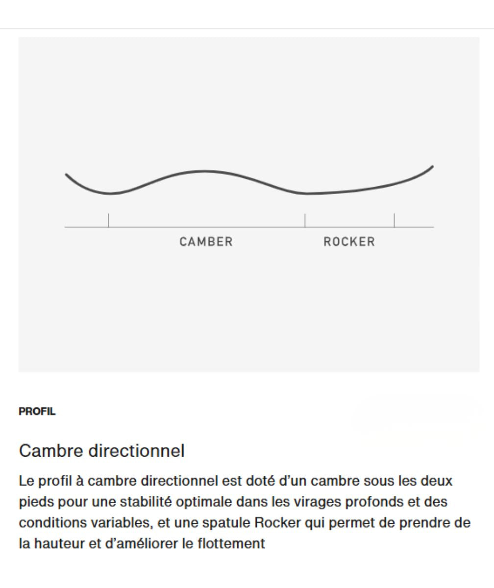 schéma cambre directionnel Burton Directional Camber