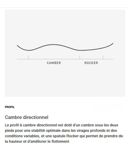 schéma cambre directionnel Burton Directional Camber
