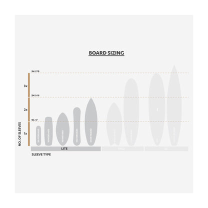 FLEXI HEX PROTECTIONS SURF VOYAGE