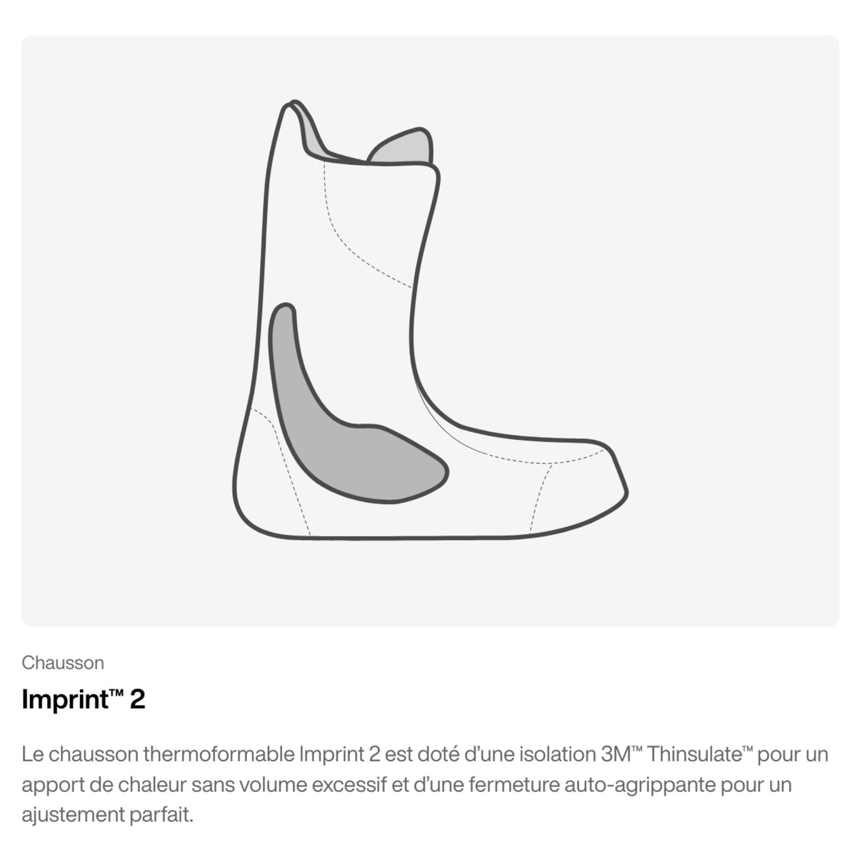 Schéma du chausson Imprint 2 montrant sa construction interne et les zones de maintien autour du pied et de la cheville