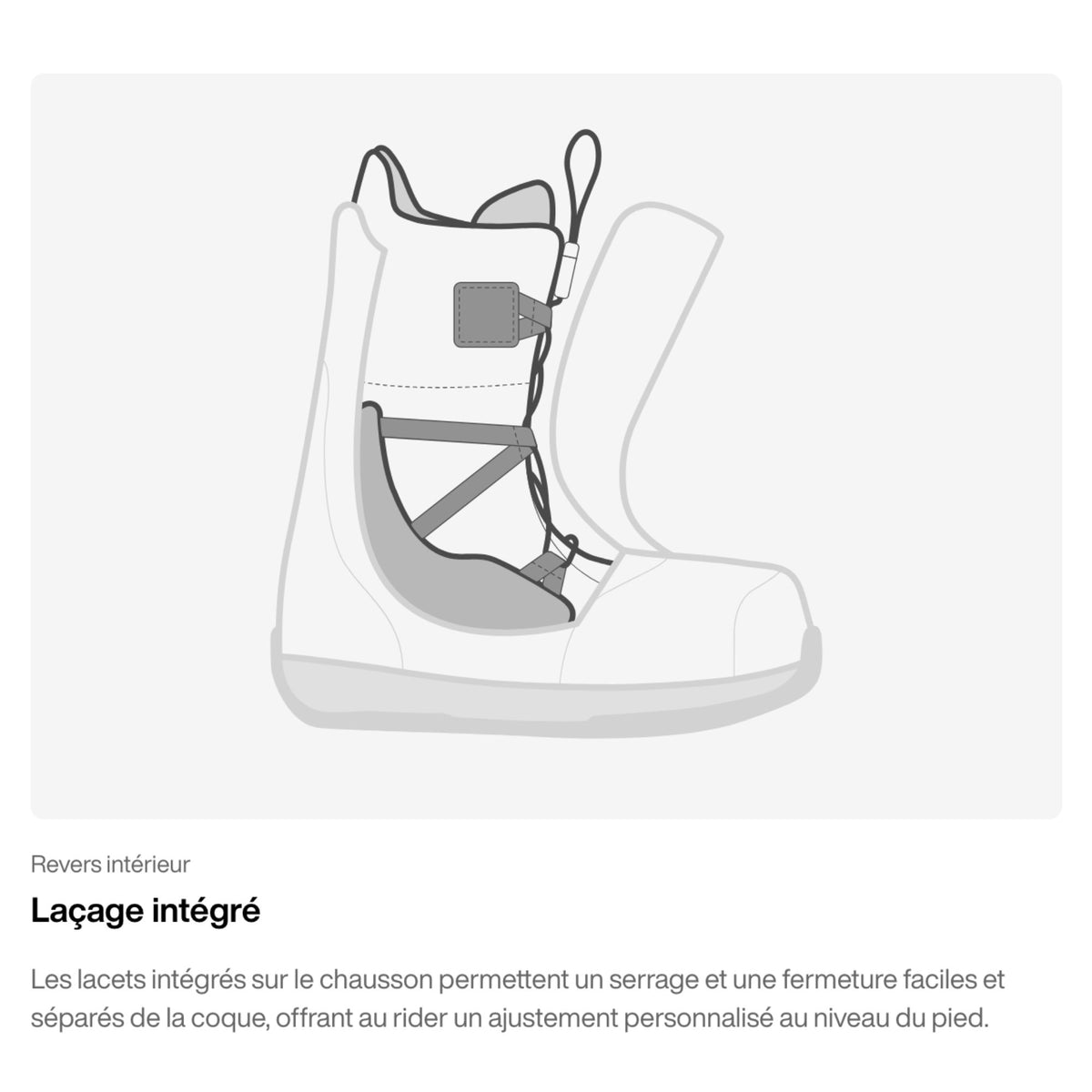 croquis explicatif lacage intégré boots snowboard burton
