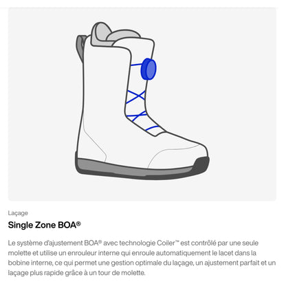 croquis explicatif zone simple Boa boots snowboard burton