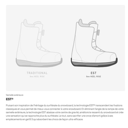 Dessin comparfatif du système EST versus traditionnelle des boots de snowboard burton