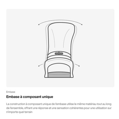 schéma explicatif de l'embase à composant unique fixation snowboard burton