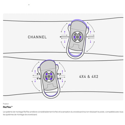 schéma explicatif du système re:flex des fixations de snowboard burton