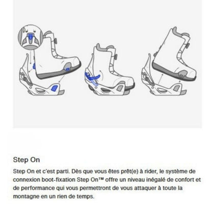 schéma explicatif de la technicité step on pour fixations burton