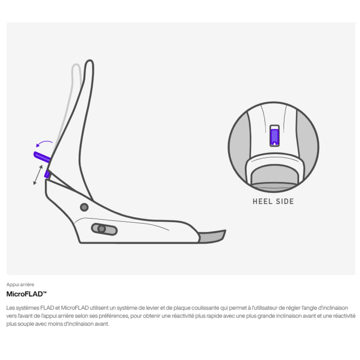 Schéma du système microflad des fixations de snowboard burton