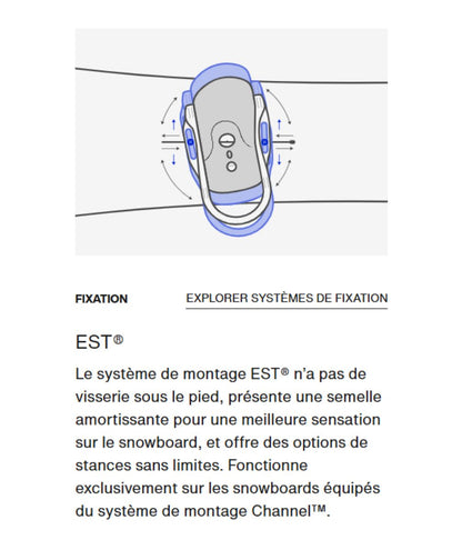 schéma fixation Burton EST système de montage The Channel sans disque sous le pied