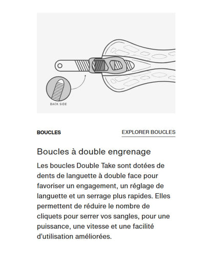 schéma boucles à double engrenage Burton EST genesis