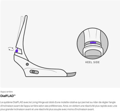 schéma explicatif système dialflad pour fixations de snowboard burton