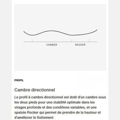 schéma explicatif du cambre directionnel et du rocker
