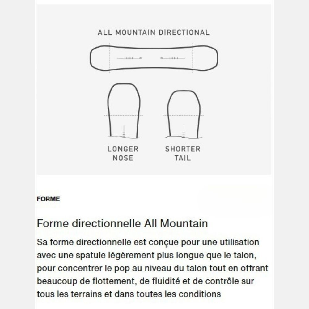 schéma explicatif de la forme directionnelle all mountain