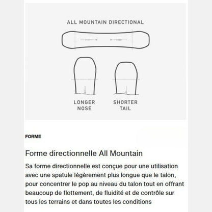 schéma explicatif de la forme directionnelle all mountain