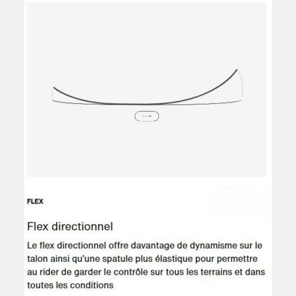 schéma explicatif du flex directionnel