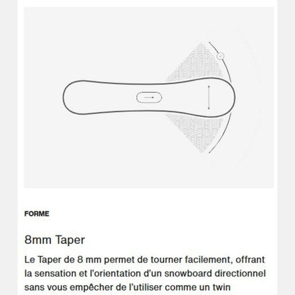 schéma explicatif du taper 8mm