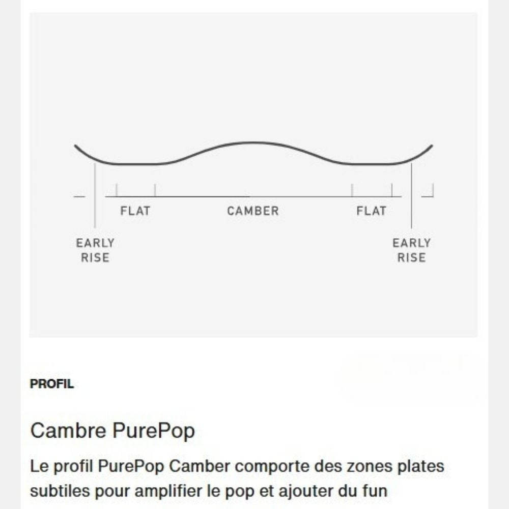 schéma explicatif du cambre purepop et du rocker