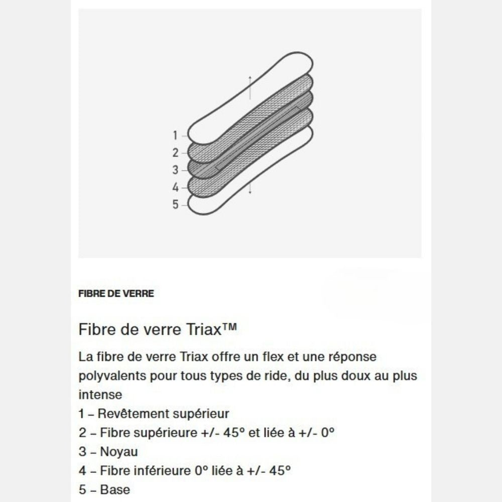 schéma explicatif des 5 couches de fabrication en fibre de verre Triax