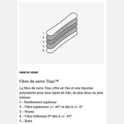schéma explicatif des 5 couches de fabrication en fibre de verre Triax