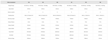 guide des tailles snowboard rewind burton